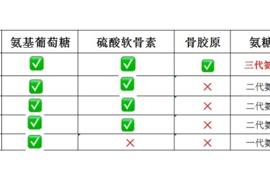 十大氨糖软骨素品牌排名！第一名很独特！