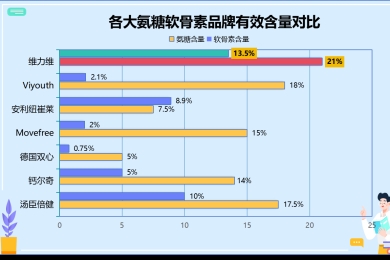 日本进口软骨素排名榜图片(日本软骨素排名榜揭晓！)