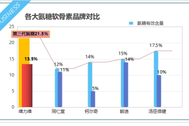 硫酸软骨素氨糖钙胶囊排行？了解市场上最受欢迎的软骨素氨糖钙胶囊品牌？