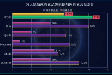 国内氨糖什么牌子最好(国内最佳氨糖品牌推荐)