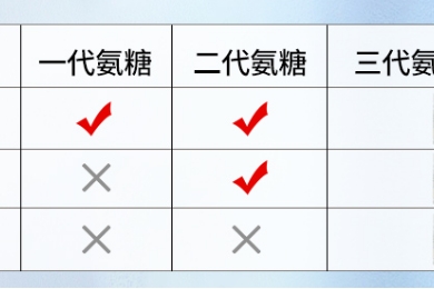 氨糖软骨素的作用和功效与配方有哪些关系呢？