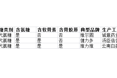 氨糖软骨素钙片的功效和作用有哪些？