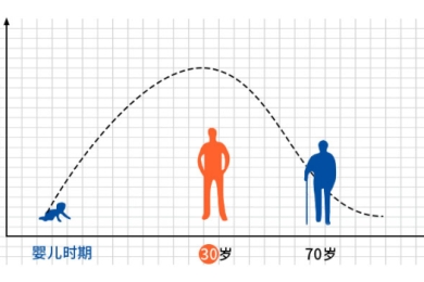 氨糖的作用只对中老年人有帮助吗？氨糖买哪里产的好？