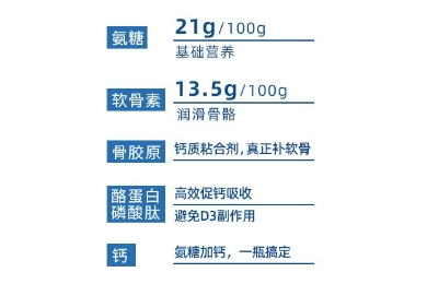 氨糖的正确服用方法是怎么样的？氨糖一天吃多少为好?