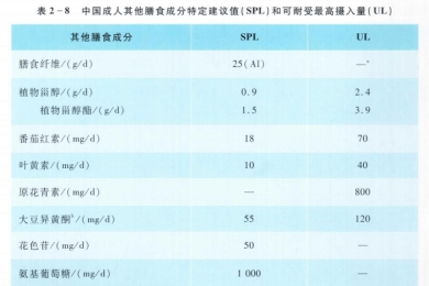 维骨力和氨基葡萄糖的作用哪个效果更好？你知道他们的区别吗？